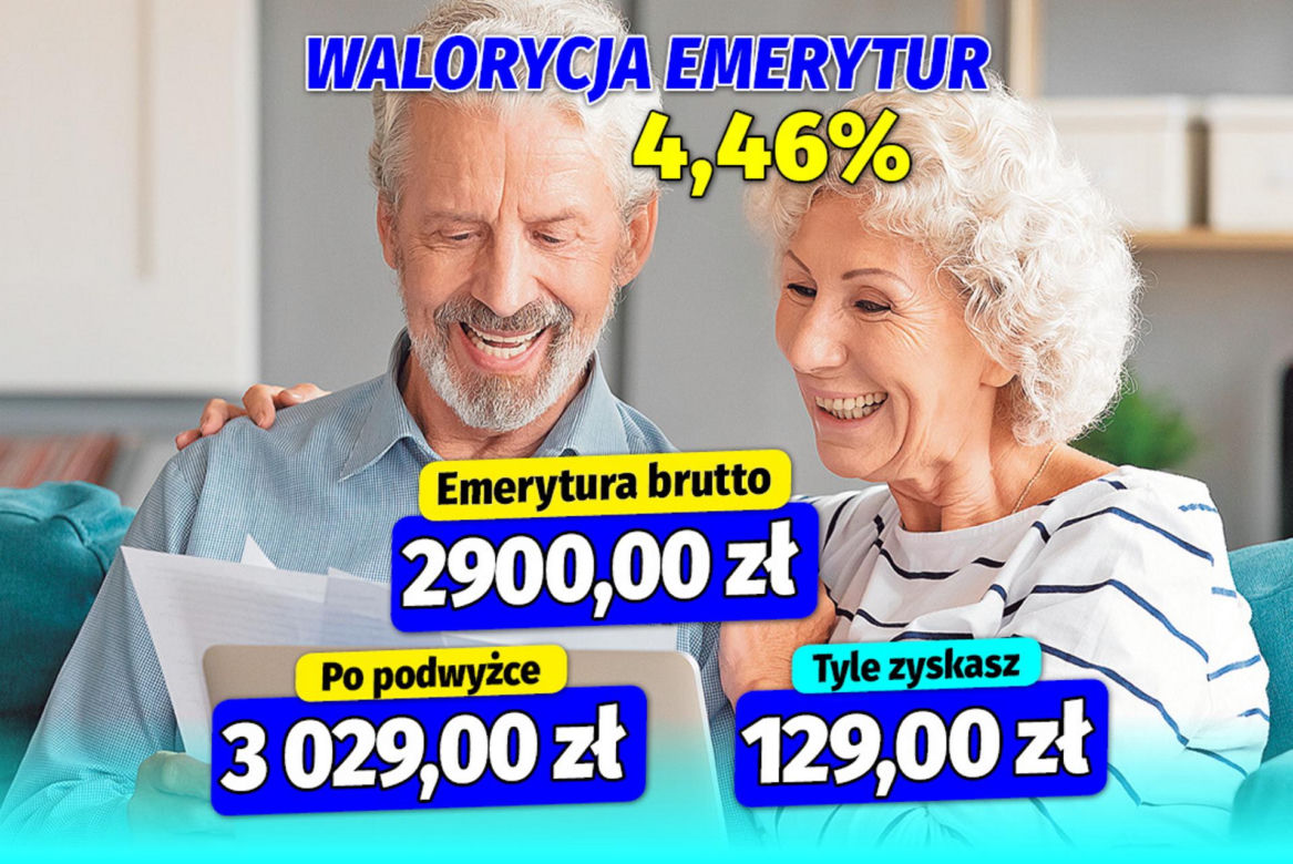 Waloryzacja emerytur 4,46%