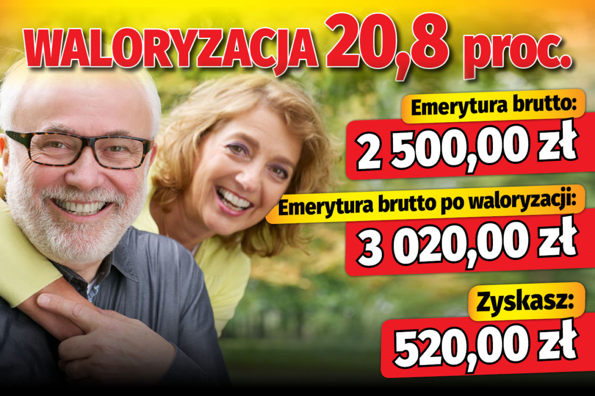 Waloryzacja 2023