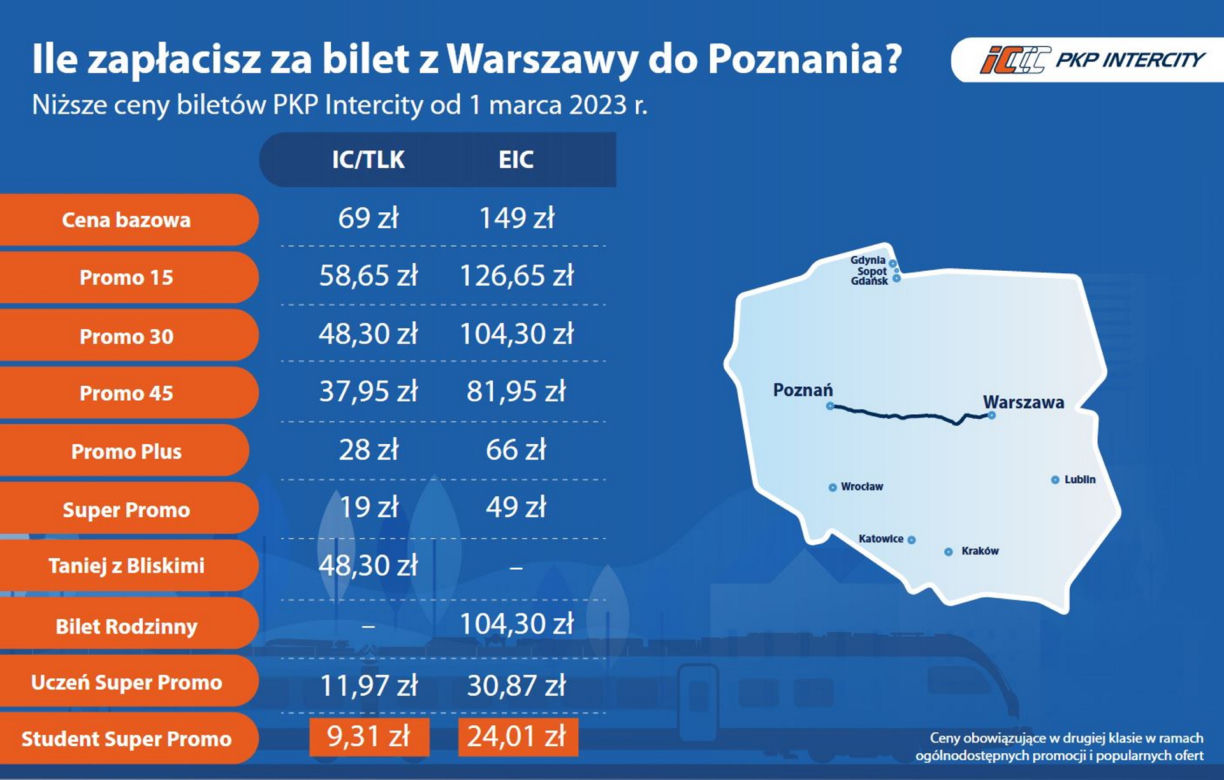  Obniżka cen biletów PKP
