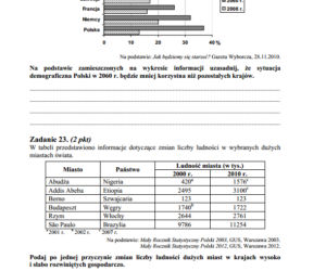 Geografia rozszerzona 2013
