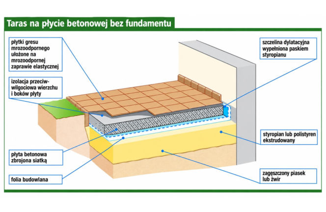 Taras na płycie betonowej bez fundamentu