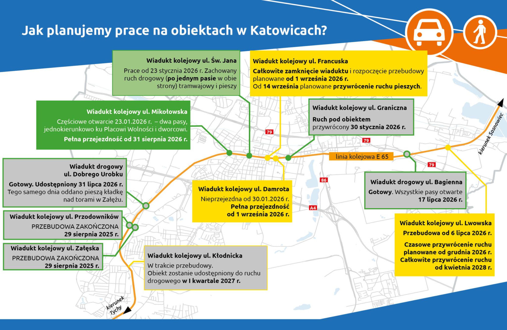 Kierowcy muszą pamiętać, że przejazd pod wiaduktem nad ulicą Damrota będzie się odbywał wyłącznie w jednym kierunku. Przed remontem ruch w tym miejscu był dwukierunkowy.