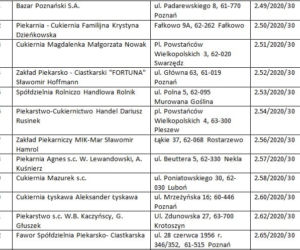 Rogale Świętomarcińskie. Gdzie kupić rogale z certyfikatem?