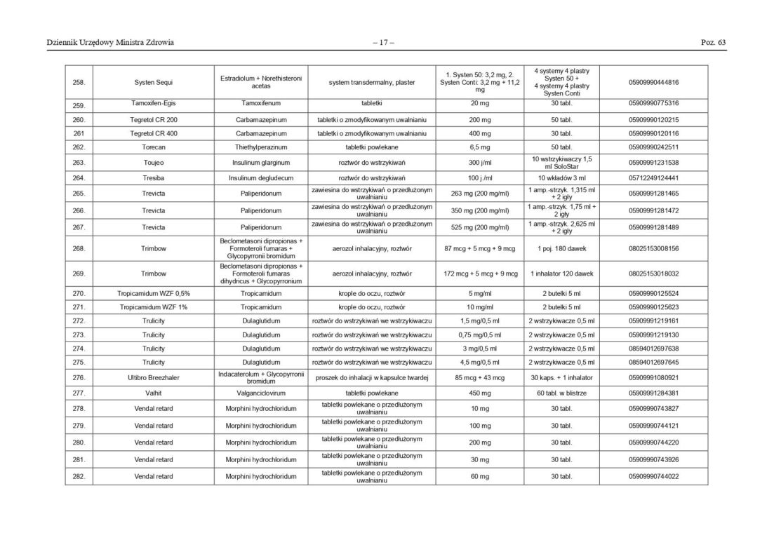 Lista leków zagrożonych brakiem dostępności od 9 września 2026
