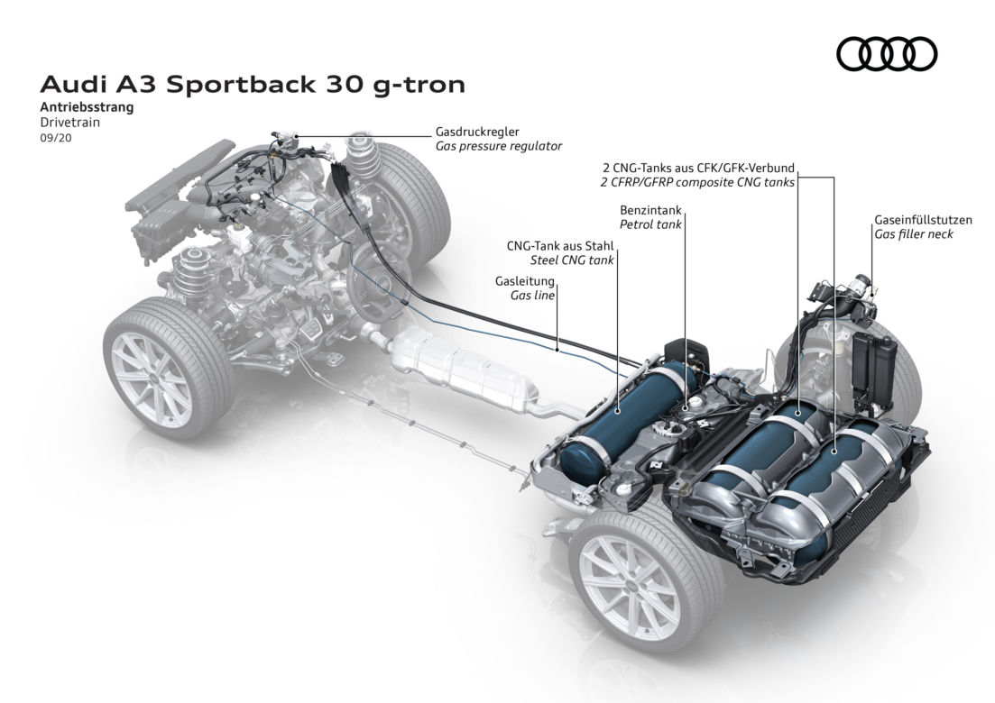 (2021) Audi A3 Sportback 30 g-tron