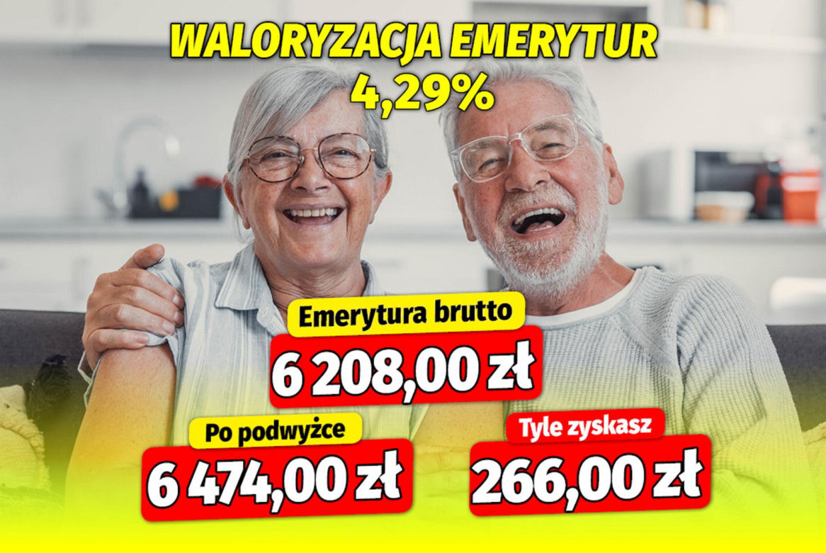 Waloryzacja emerytur 4,29 procent