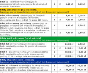 Ceny biletów w Warszawie 2013