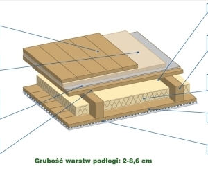 Ustal poziom podłogi
