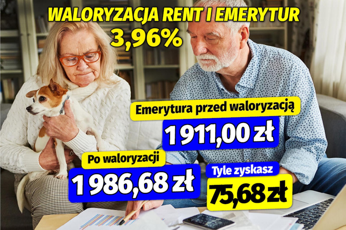 Waloryzacja rent i emerytur 3,96%