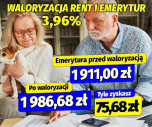 Waloryzacja rent i emerytur 3,96%