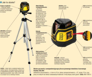 Jak działa niwelator laserowy