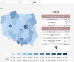 FREKWENCJA, WYBORY 2011: Jaka była frekwencja w Warszawie, Poznaniu, Krakowie?