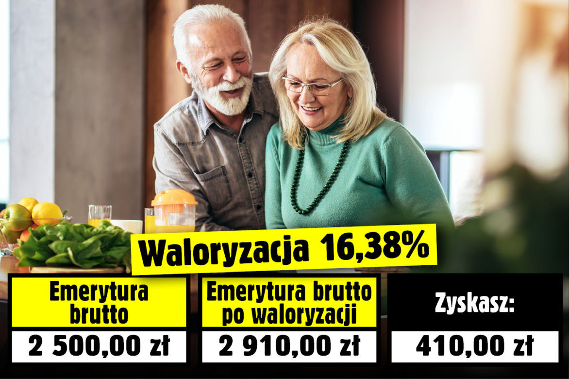 Waloryzacja