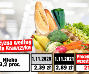Wzrost cen wg. posła Krawczyka
