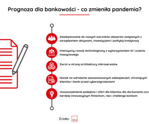Bankowość