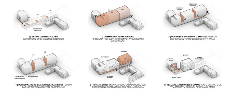 Nowy budynek ASP we Wrocławiu: wyniki konkursu SARP