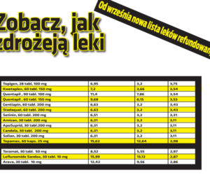 Zobacz, jak zdrożeją leki