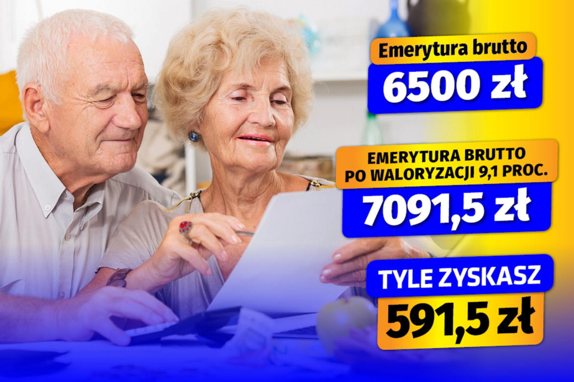 Waloryzacja 2025 - 9,1 proc. wariant 3 