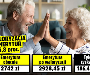 Szokująco niska waloryzacja