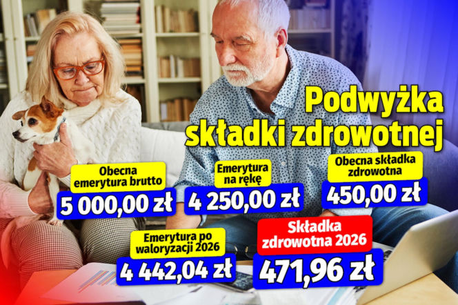 Podwyżka składki zdrowotnej