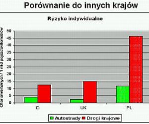 Inne kraje
