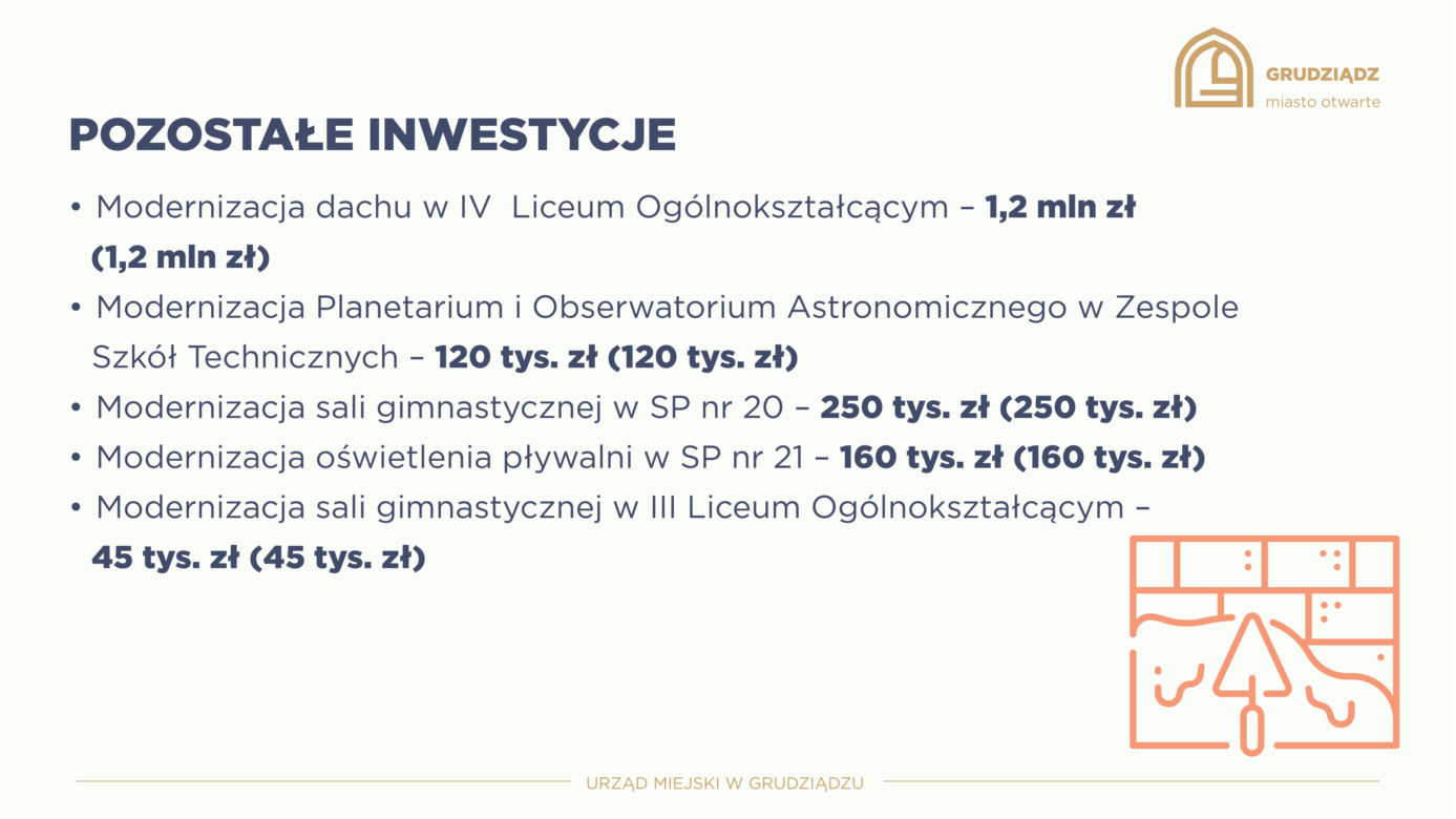 Tak wygląda budżet Grudziądz na 2023 rok