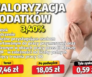 Waloryzacja dodatków do emerytur 3,4 proc.