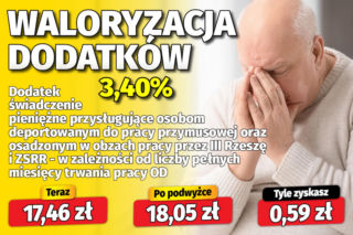 Waloryzacja dodatków do emerytur 3,4 proc.