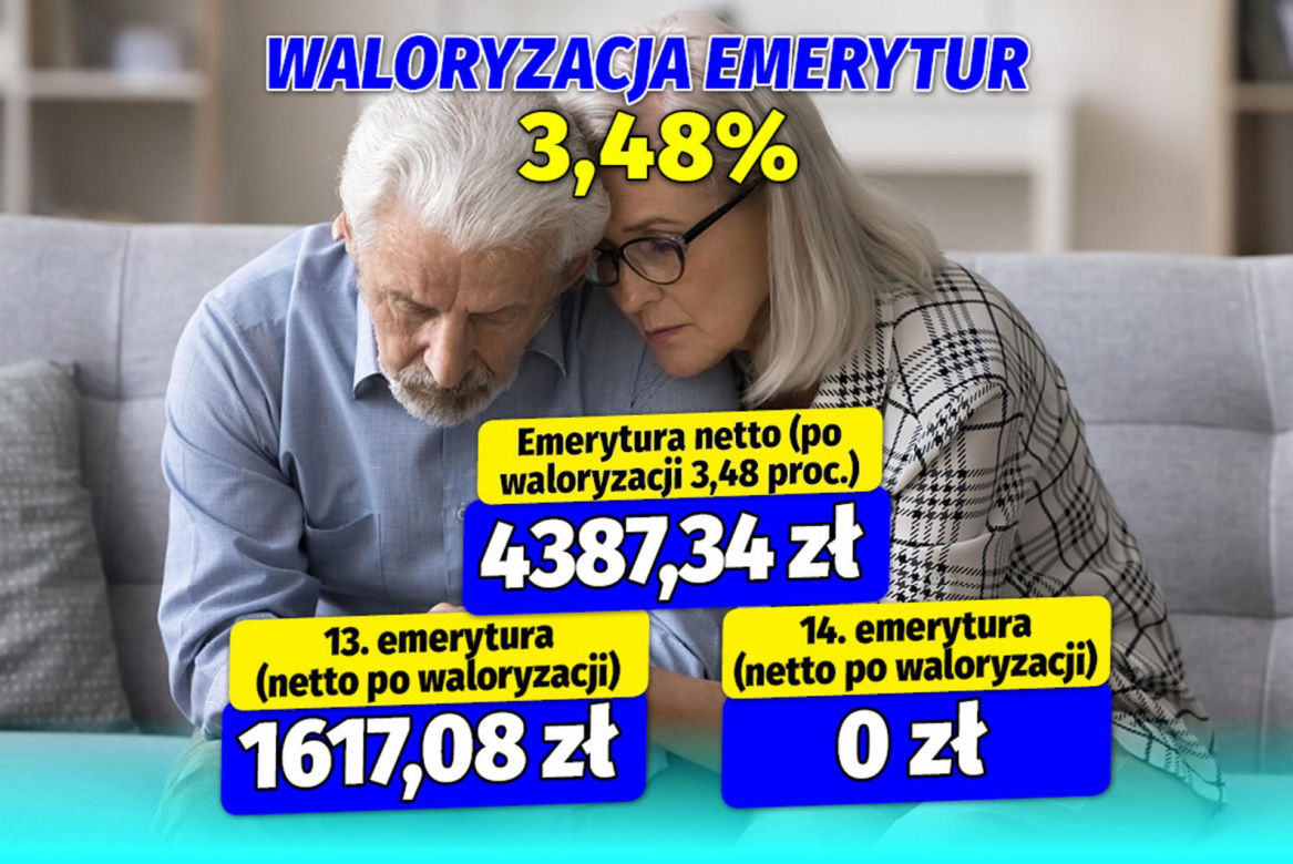 Waloryzacja 13 i 14 emerytury