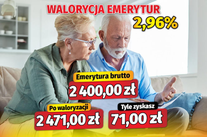 Waloryzacja emerytur 2,96 proc.