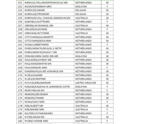 lista ofiar zestrzelonego samolotu