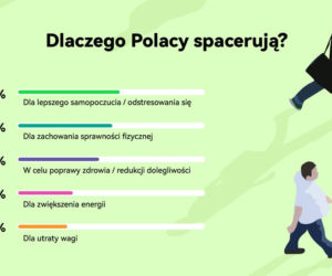 Spacer wiosną i latem