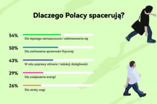 Spacer wiosną i latem