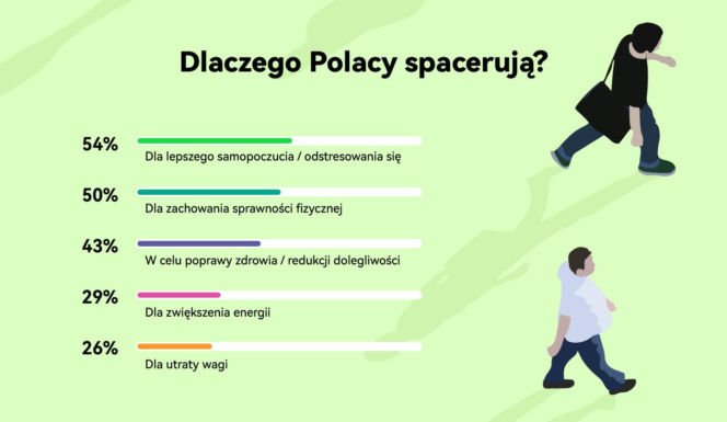 Spacer wiosną i latem