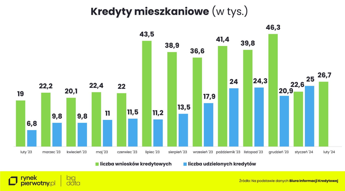 Mieszkanie za 10 tys. zł? Deweloperzy ujawniają brutalną prawdę