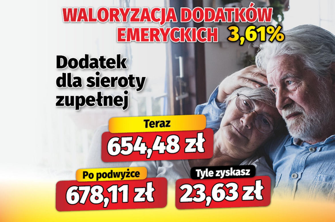 Waloryzacja dodatków emeryckich 3,61 proc.