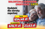 Waloryzacja dodatków emeryckich 3,61 proc.