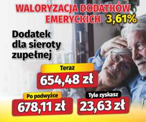 Waloryzacja dodatków emeryckich 3,61 proc.