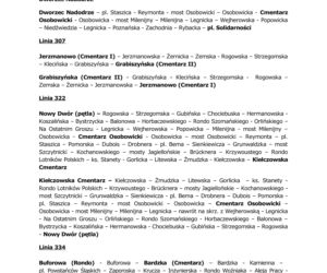 Wrocław wszystkich świętych. Organizacja ruchu i zmiany w komunikacji miejskiej  