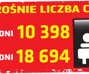 Koronawirus w Polsce. Najnowsze dane 10.04 godz. 10