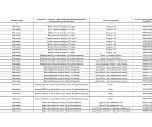 Lista leków refundowanych