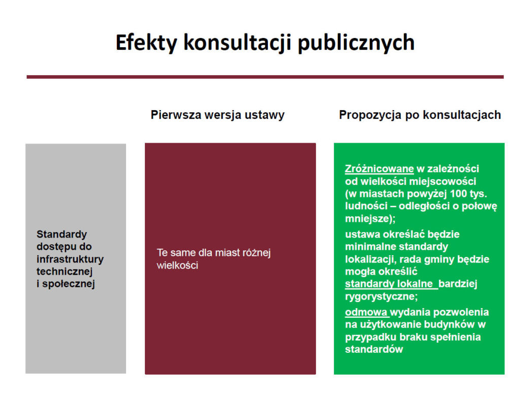 Specustawa mieszkaniowa - prezentacja MInisterstwa Inwestycji i Rozwoju