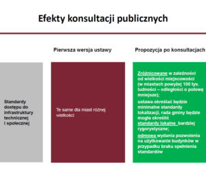 Specustawa mieszkaniowa - prezentacja MInisterstwa Inwestycji i Rozwoju