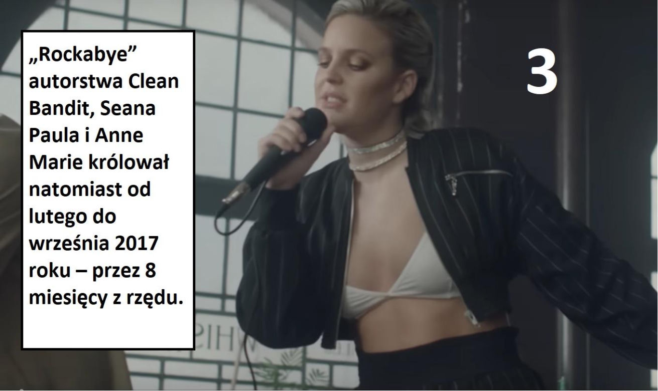 Sprawdzamy, jakich piosenkarek słuchano najczęściej na YouTubie w ostatnich latach