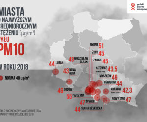 Smog na Dolnym Śląsku. Mieszkańcy Nowej Rudy „wypalają” 13 papierosów dziennie!