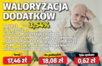 Waloryzacja dodatków do emerytur 3,54 proc.