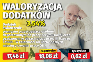 Waloryzacja dodatków do emerytur 3,54 proc.