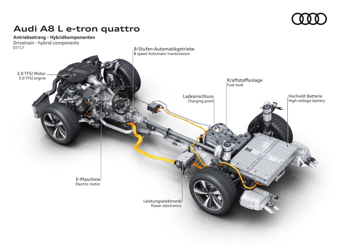 2018 Audi A8 dane techniczne