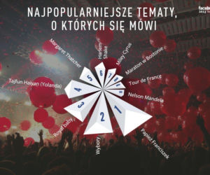 Najpopularniejsze_tematy_na_Facebooku_na_swiecie