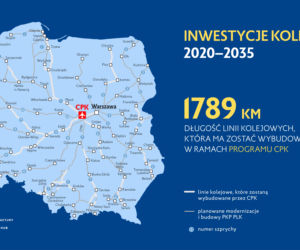  Harmonogram rozbudowy infrastruktury kolejowej na lata 2020-2034